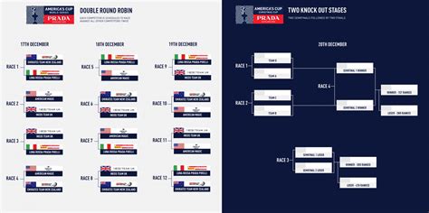 calendario regate prada cup